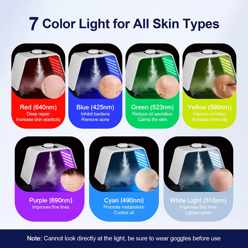 Masker Kecantikan Foton LED 7  - Spa & Wellness Joule ulasan dan harga